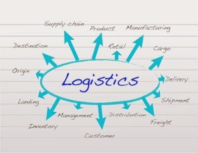 A Diploma in Logistics Operations